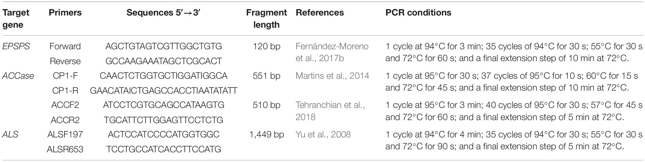 www.frontiersin.org