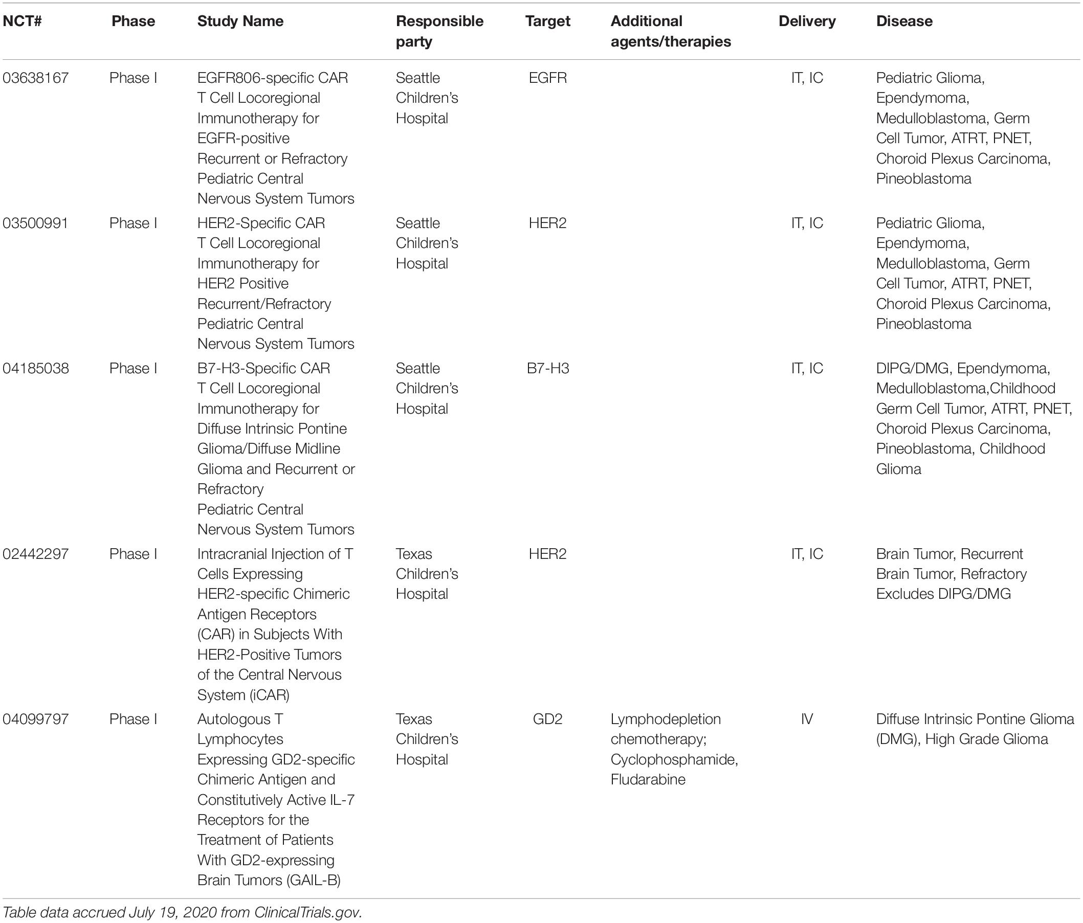 how long does it take for the side effects of radiotherapy