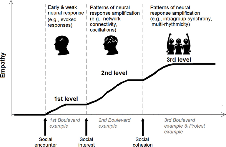 Phenomenology and the Social Context of Psychiatry: Social