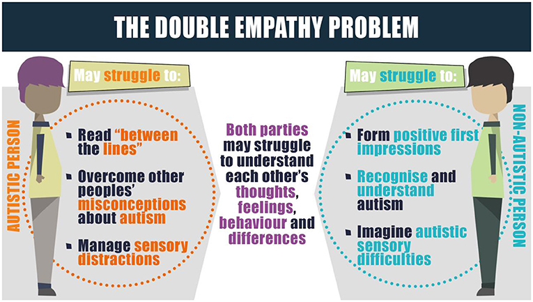 Why is it so hard to talk to autistic people?