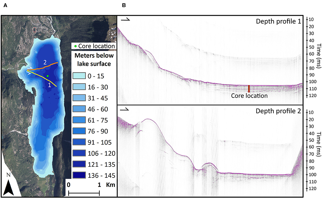 til eksil Derved Watchful Frontiers | Lake Sediments Reveal Large Variations in Flood Frequency Over  the Last 6,500 Years in South-Western Norway | Earth Science