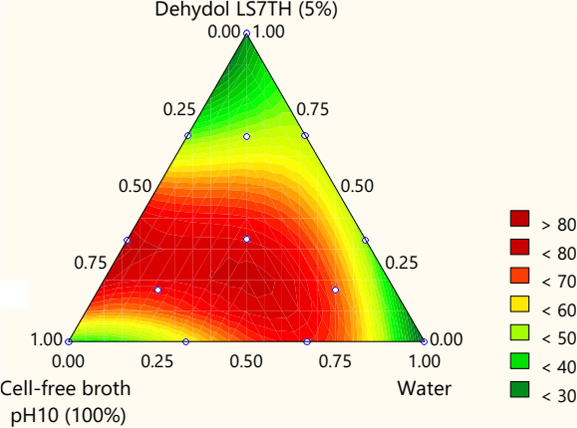 Frontiers  Formulation of Bio-Based Washing Agent and Its Application for  Removal of Petroleum Hydrocarbons From Drill Cuttings Before Bioremediation