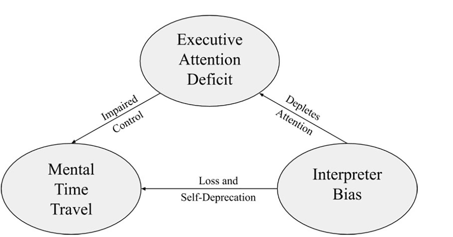 time paradox examples