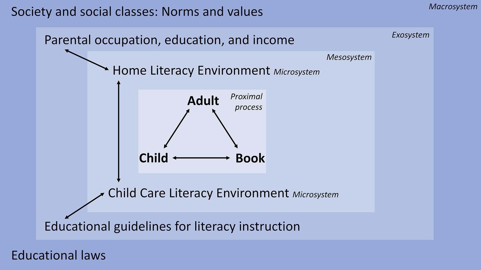 PDF) Parental involvement, engagement and partnership in their children's  learning during the primary school years Part 2 (A) Case Studies & 2 (B)  Oral Language Workshops Background  .. 005