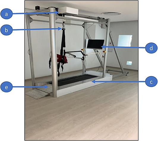 Frontiers  An Exploratory Clinical Study on an Automated, Speed