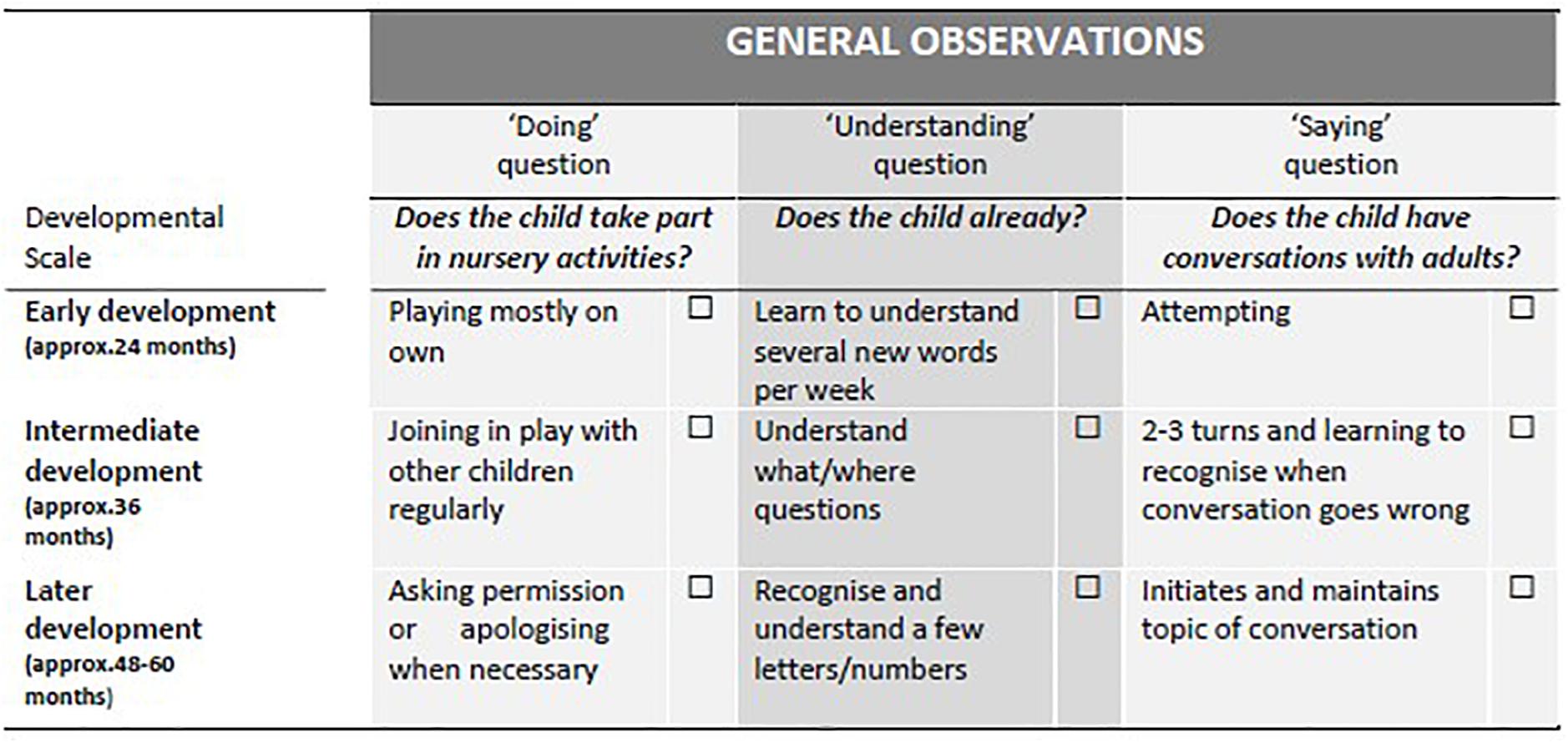 Eight Year Old Milestones - The Center For Speech & Language Development