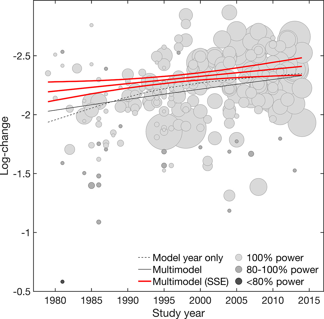 Polygenic heterogeneity in antidepressant treatment and placebo response