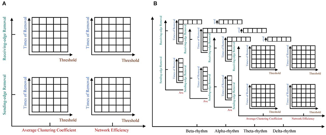 Frontiers | A Feature Tensor-Based Epileptic Detection Model Based on ...