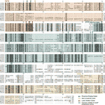 clc sequence viewer 5