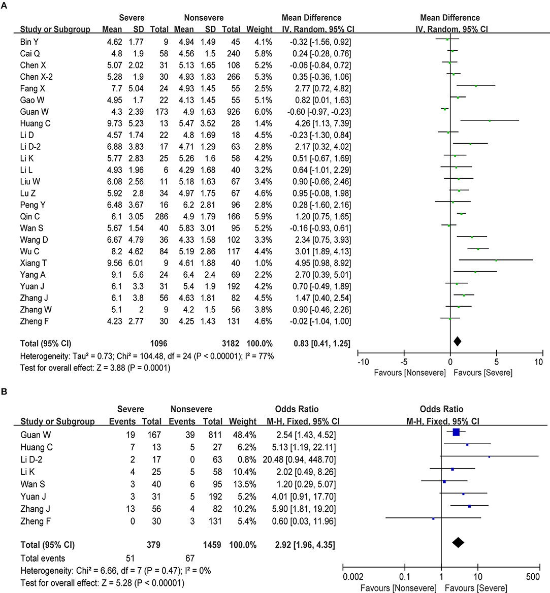 Frontiers ImmuneInflammatory Parameters in COVID19 Cases A