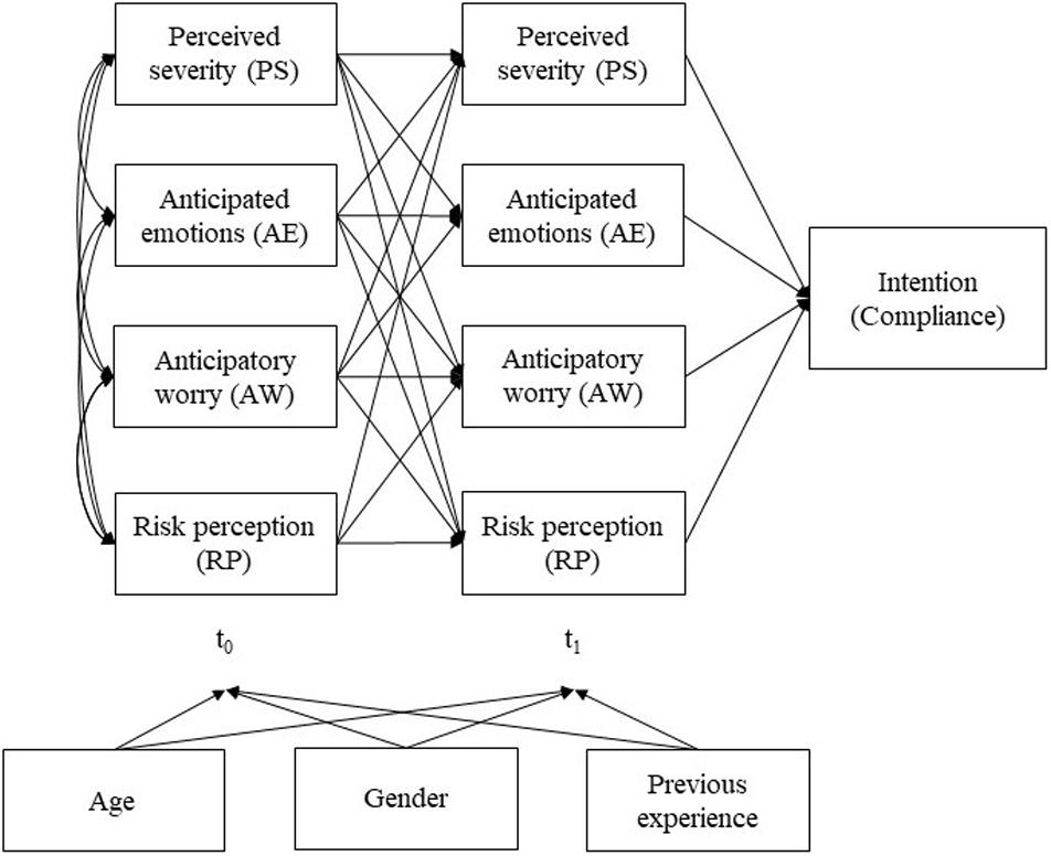 Jeannette Sutton - Disaster Warnings, Risk Communication