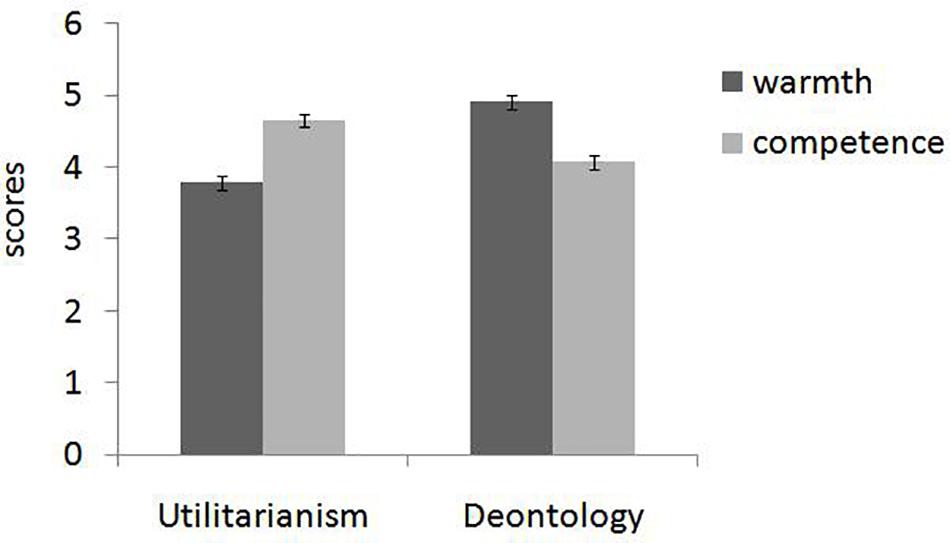 Morality Shift, Judgment