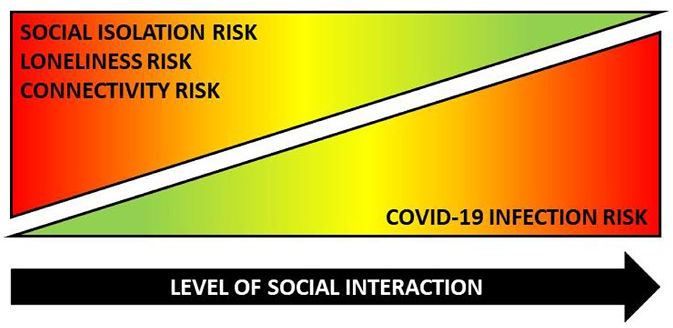 The hidden Covid-19 health crisis: Elderly people are dying from isolation
