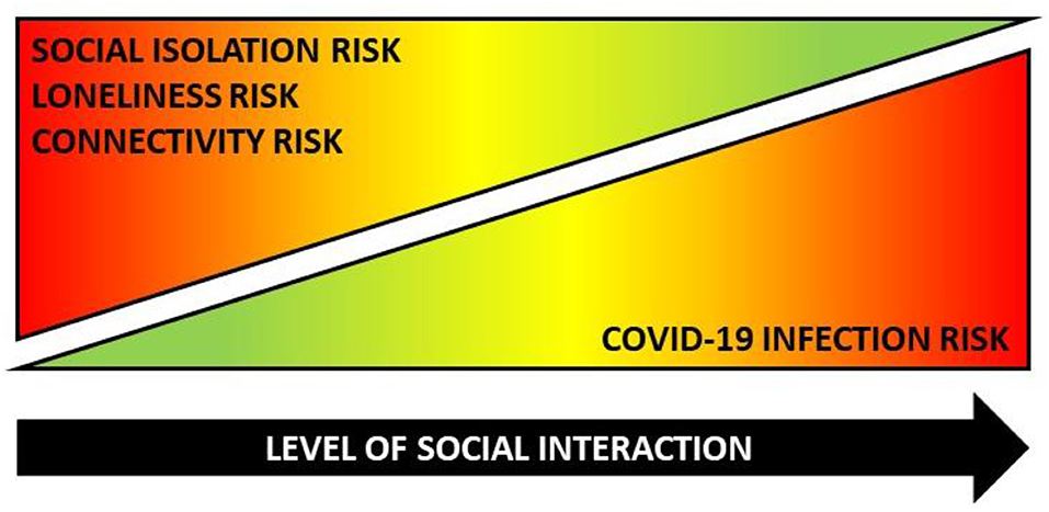 How to cope with the stress of social isolation