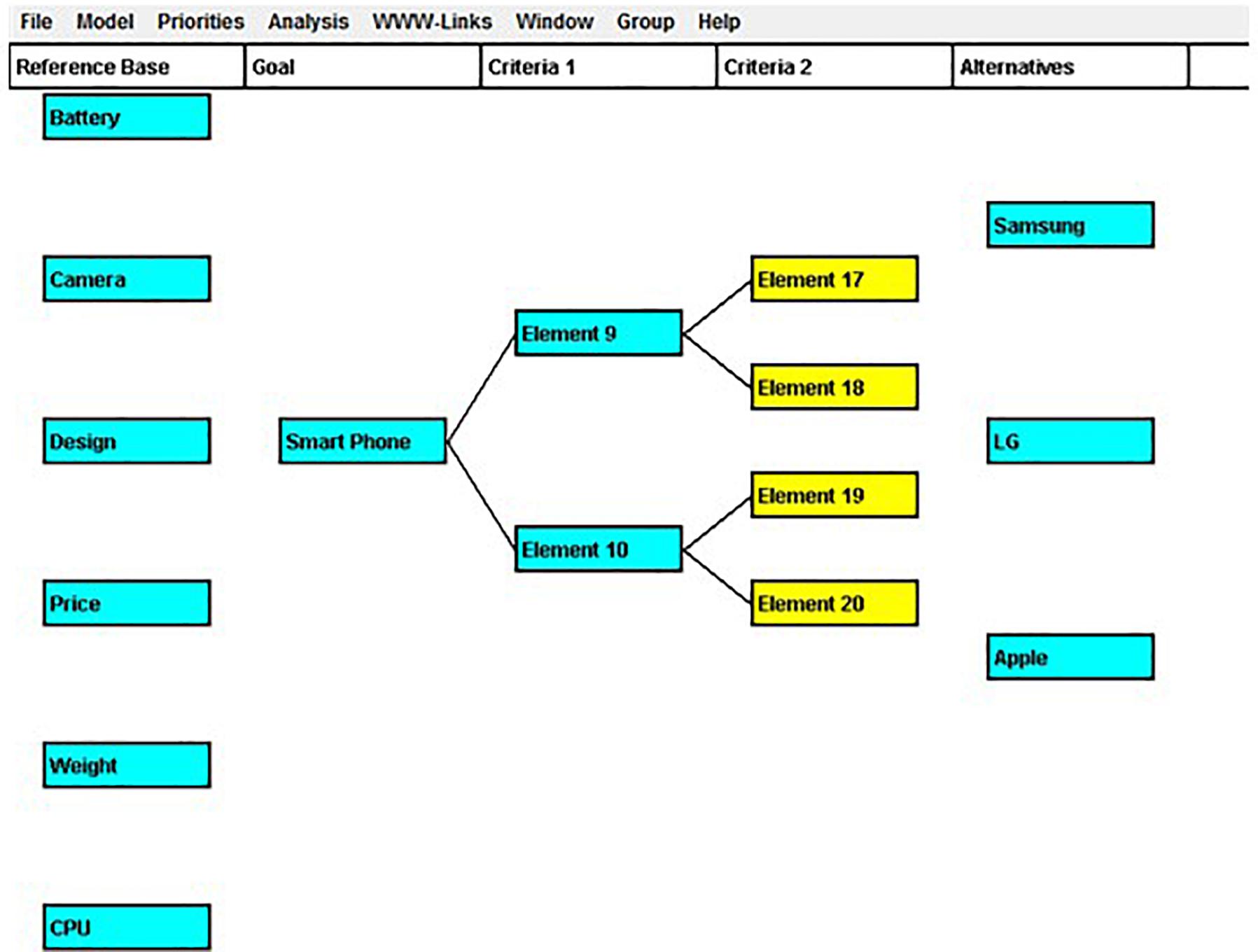 Frontiers Consumer Decision-Making Creativity and Its Relation to Exploitation–Exploration Activities Eye-Tracking Approach