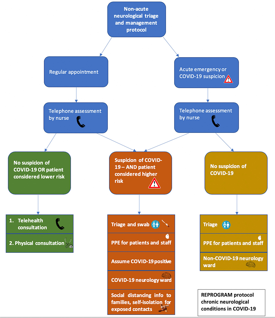 Trajectories of Neurologic Recovery 12 Months After Hospitalization for  COVID-19