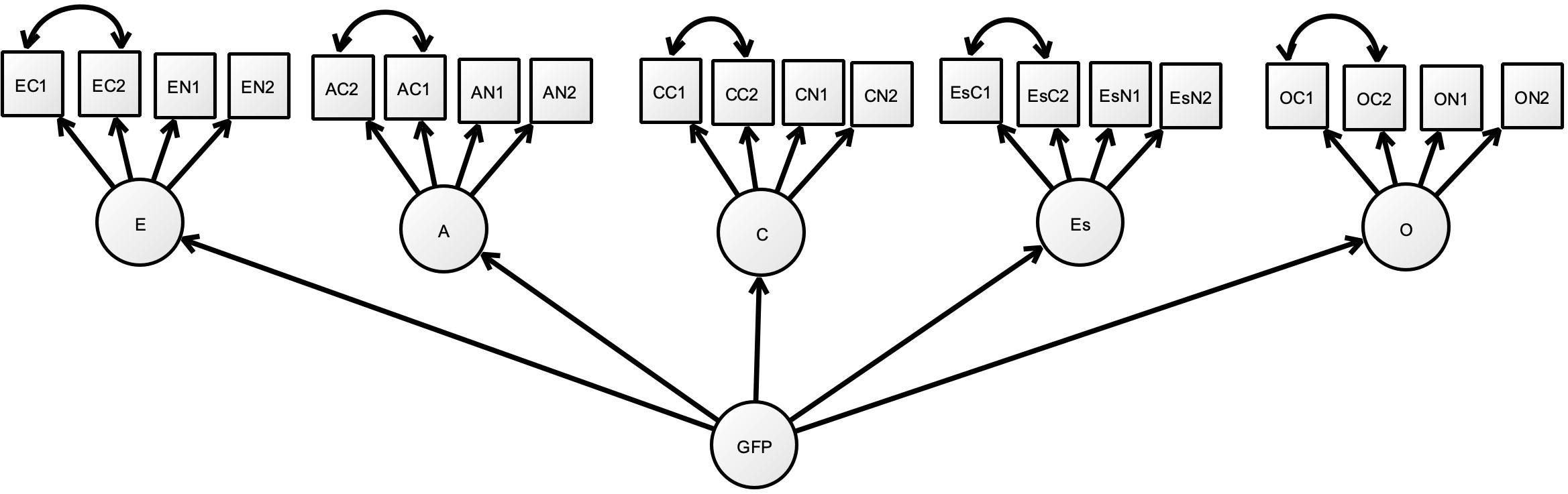 Which MBTI type corresponds to which virtue and vice?