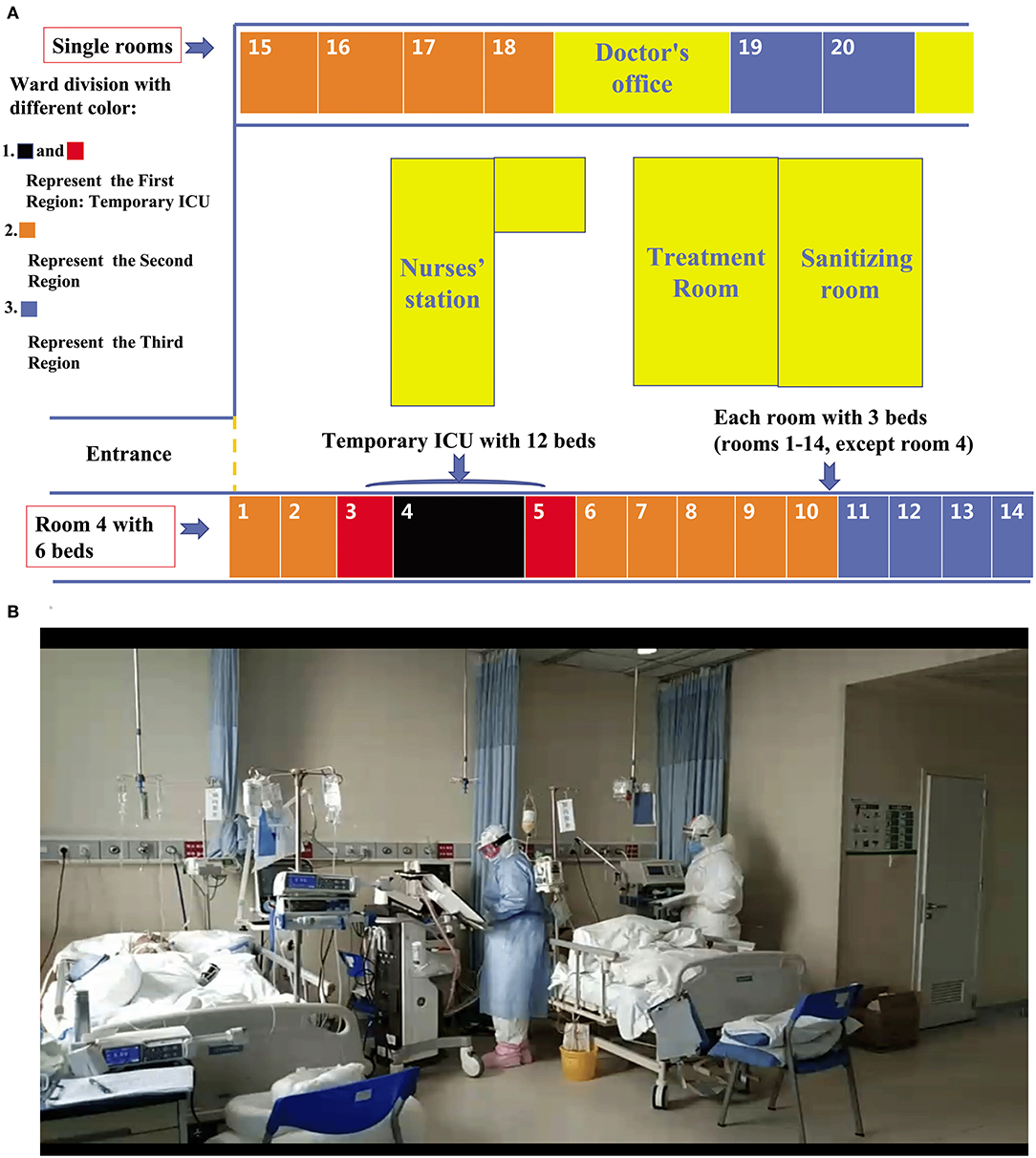 Frontiers  Randomized Controlled Study Evaluating Efficiency of Low  Intensity Transcranial Direct Current Stimulation (tDCS) for Dyspnea Relief  in Mechanically Ventilated COVID-19 Patients in ICU: The tDCS-DYSP-COVID  Protocol