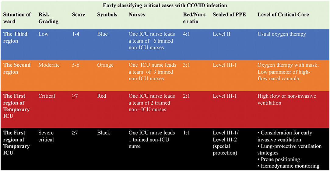 Frontiers  Randomized Controlled Study Evaluating Efficiency of Low  Intensity Transcranial Direct Current Stimulation (tDCS) for Dyspnea Relief  in Mechanically Ventilated COVID-19 Patients in ICU: The tDCS-DYSP-COVID  Protocol