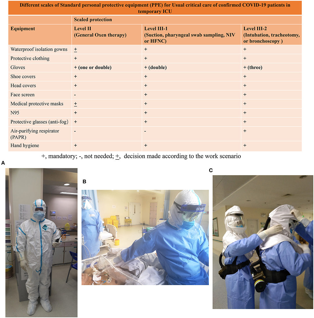 Frontiers  Randomized Controlled Study Evaluating Efficiency of Low  Intensity Transcranial Direct Current Stimulation (tDCS) for Dyspnea Relief  in Mechanically Ventilated COVID-19 Patients in ICU: The tDCS-DYSP-COVID  Protocol