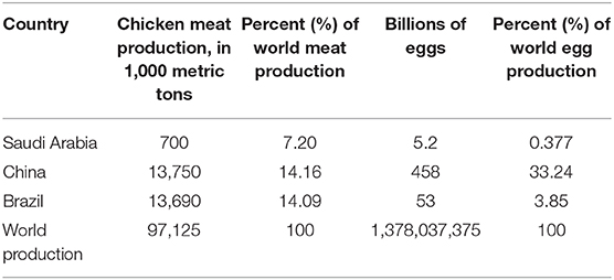 PDF) STUDY OF ECONOMIC CONSEQUENCES OF EXOGENOUS HORMONES IN POST PEAK  PRODUCTION PERIOD OF OLD LAYER HENS