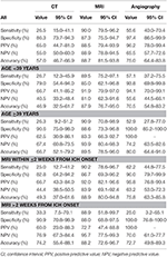 Frontiers | MRI Characterization of Non-traumatic Intracerebral ...