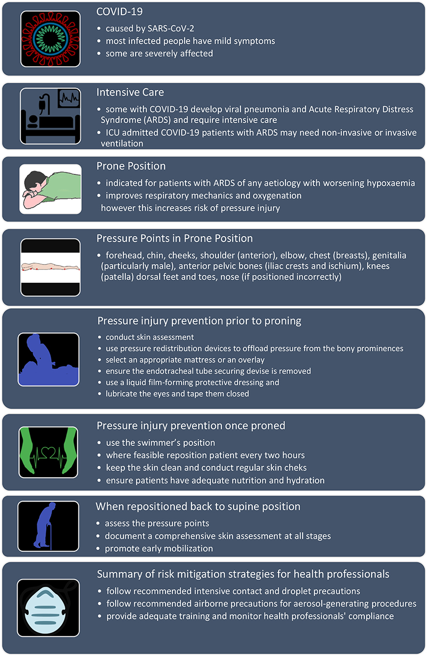 Prone Positioning Tips and Checklist – Resus Review