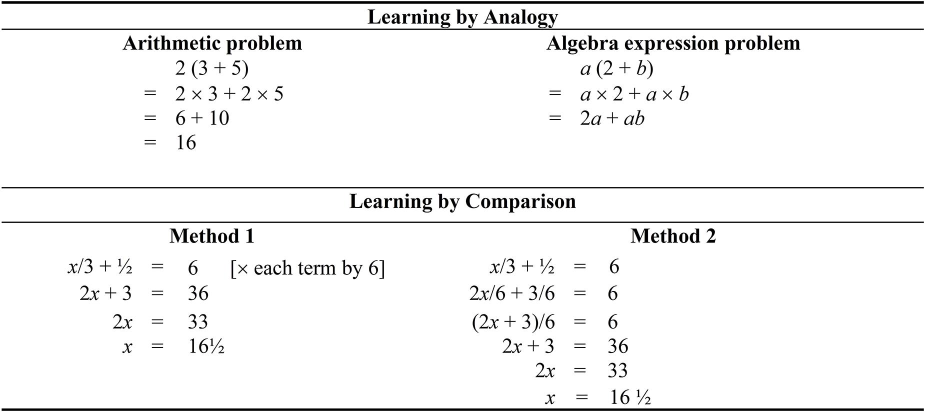 10 6 Study Guide And Intervention Trigonometric Ratios 10 6 Study Guide And Intervention Trigonometric Ratios
