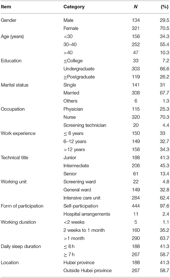 literature review on job satisfaction of employees