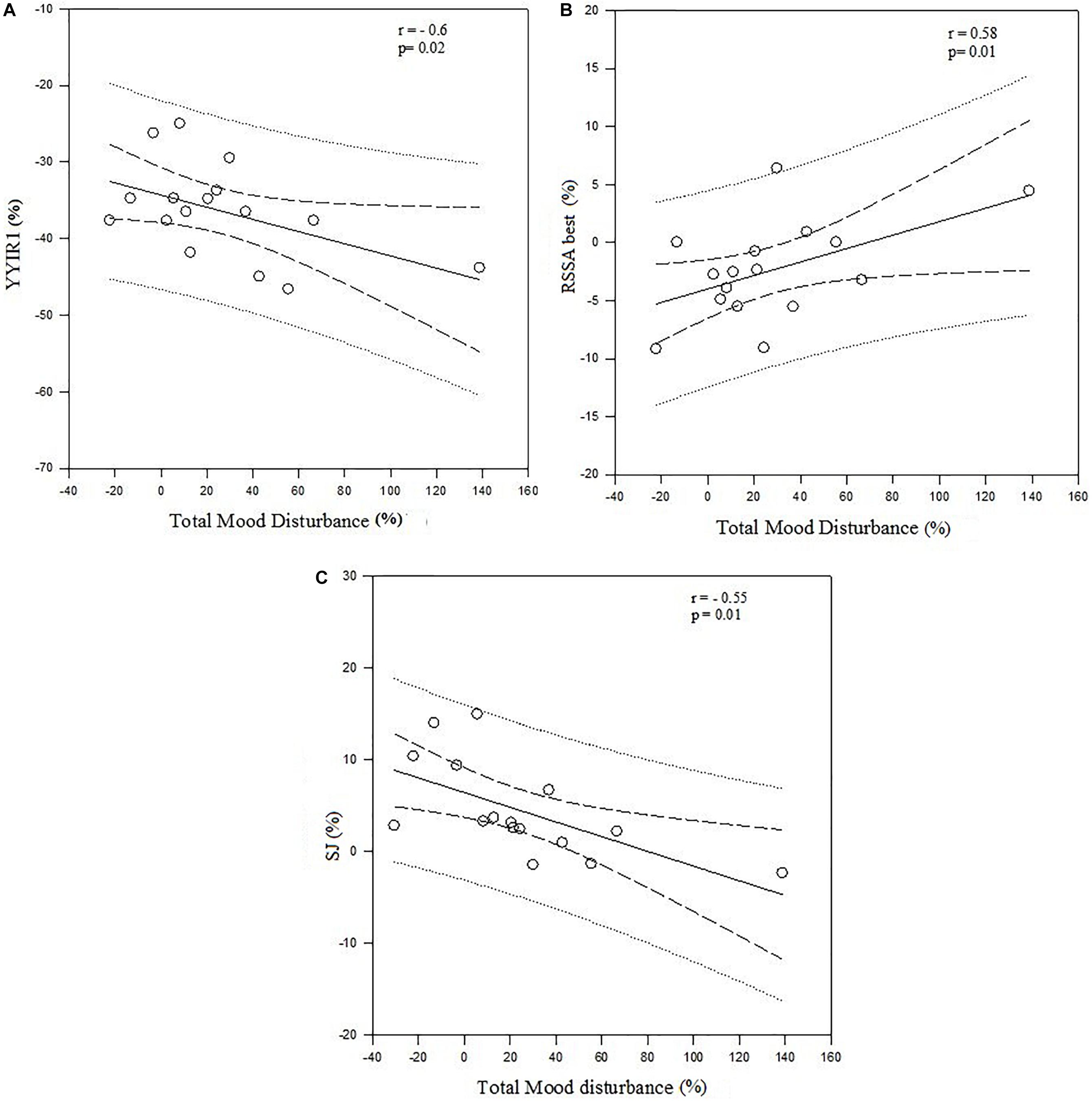 PDF) Psychophysiological Responses to Overloading and Tapering