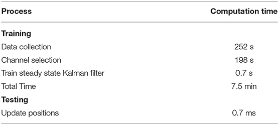www.frontiersin.org