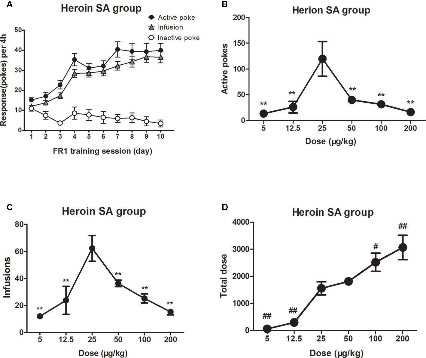 Heroin and Cocaine: Risks and Side Effects of a Speedball
