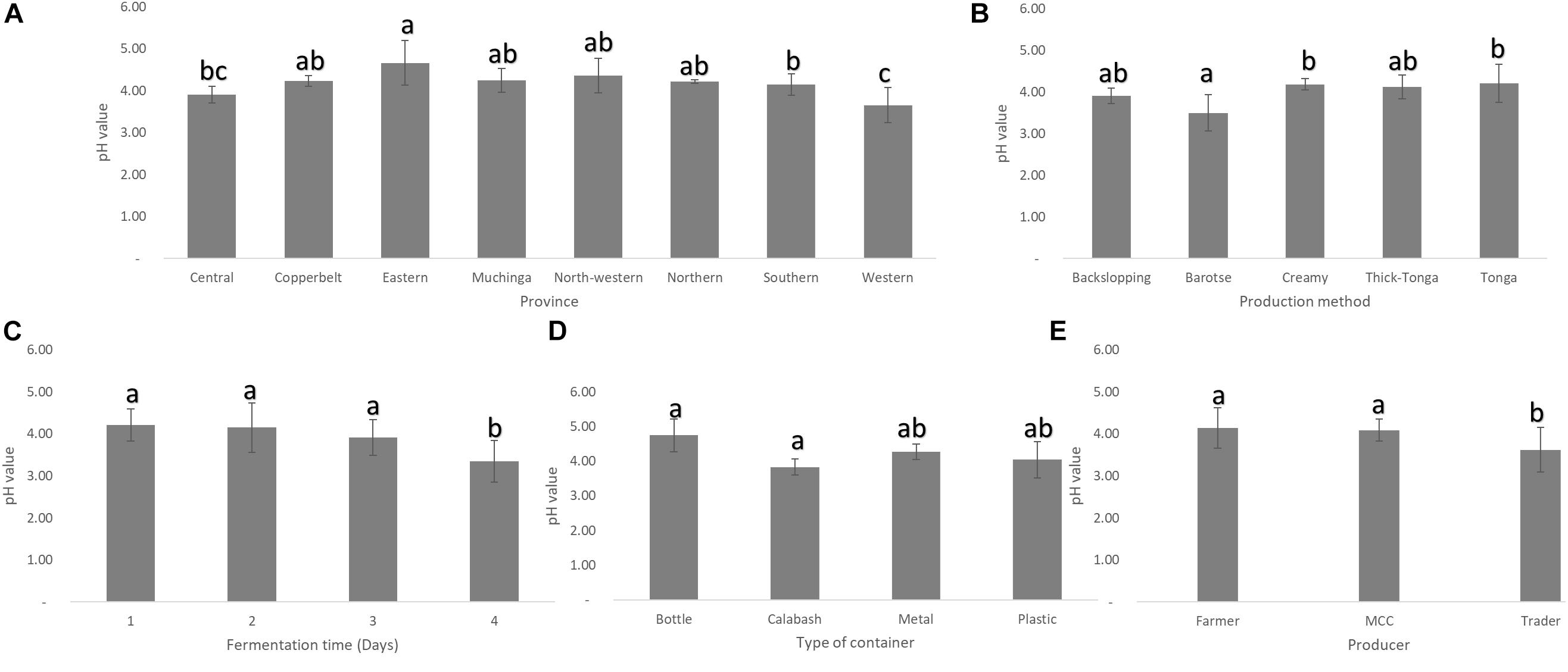 Frontiers  Composition and Diversity of Natural Bacterial 