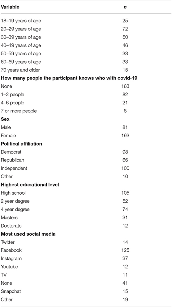 racial discrimination on thesis