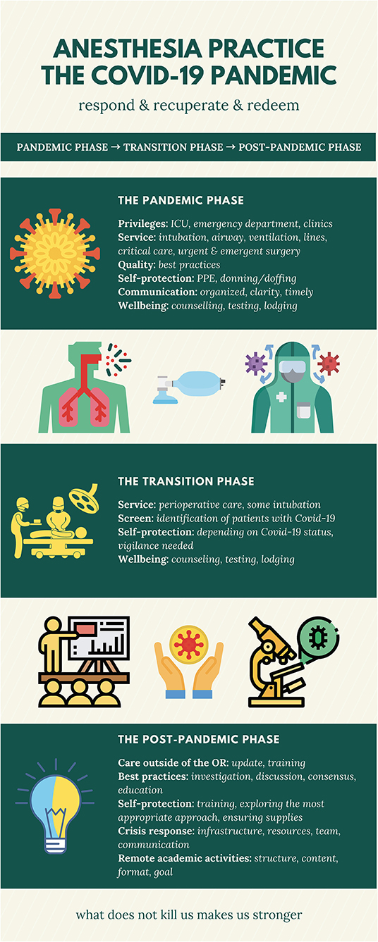 Advancing Anesthesia Practices: Ensuring Patient Comfort and Safety