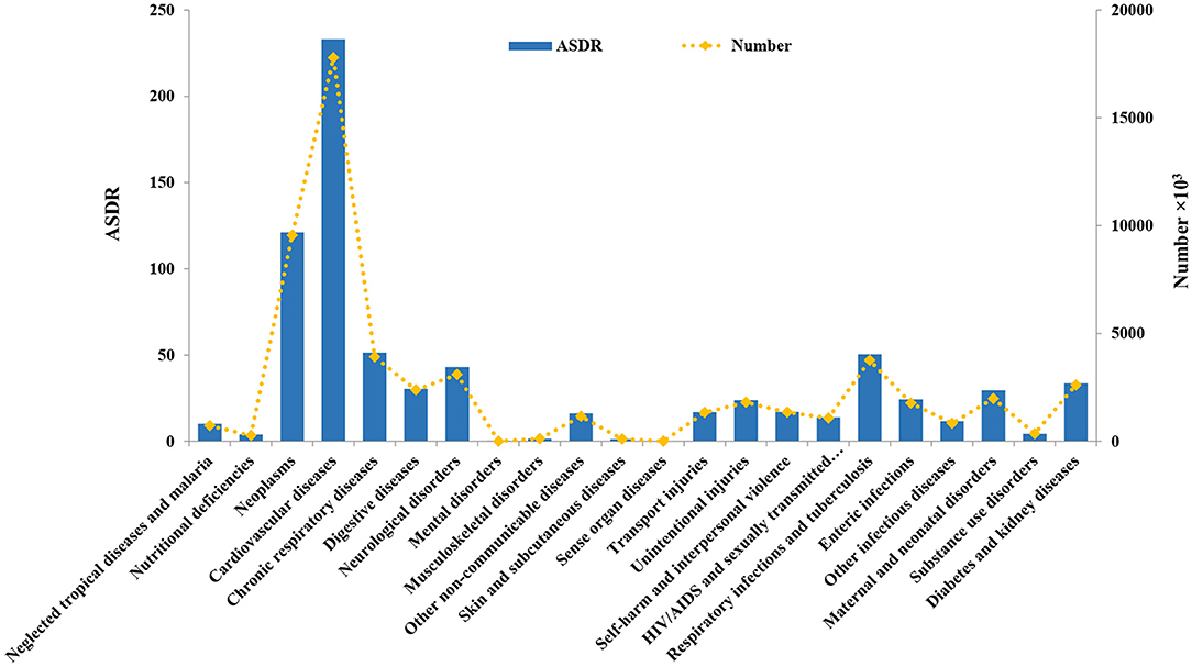 Prevalence, years lived with disability, and trends in anaemia burden by  severity and cause, 1990–2021: findings from the Global Burden of Disease  Study 2021 - The Lancet Haematology