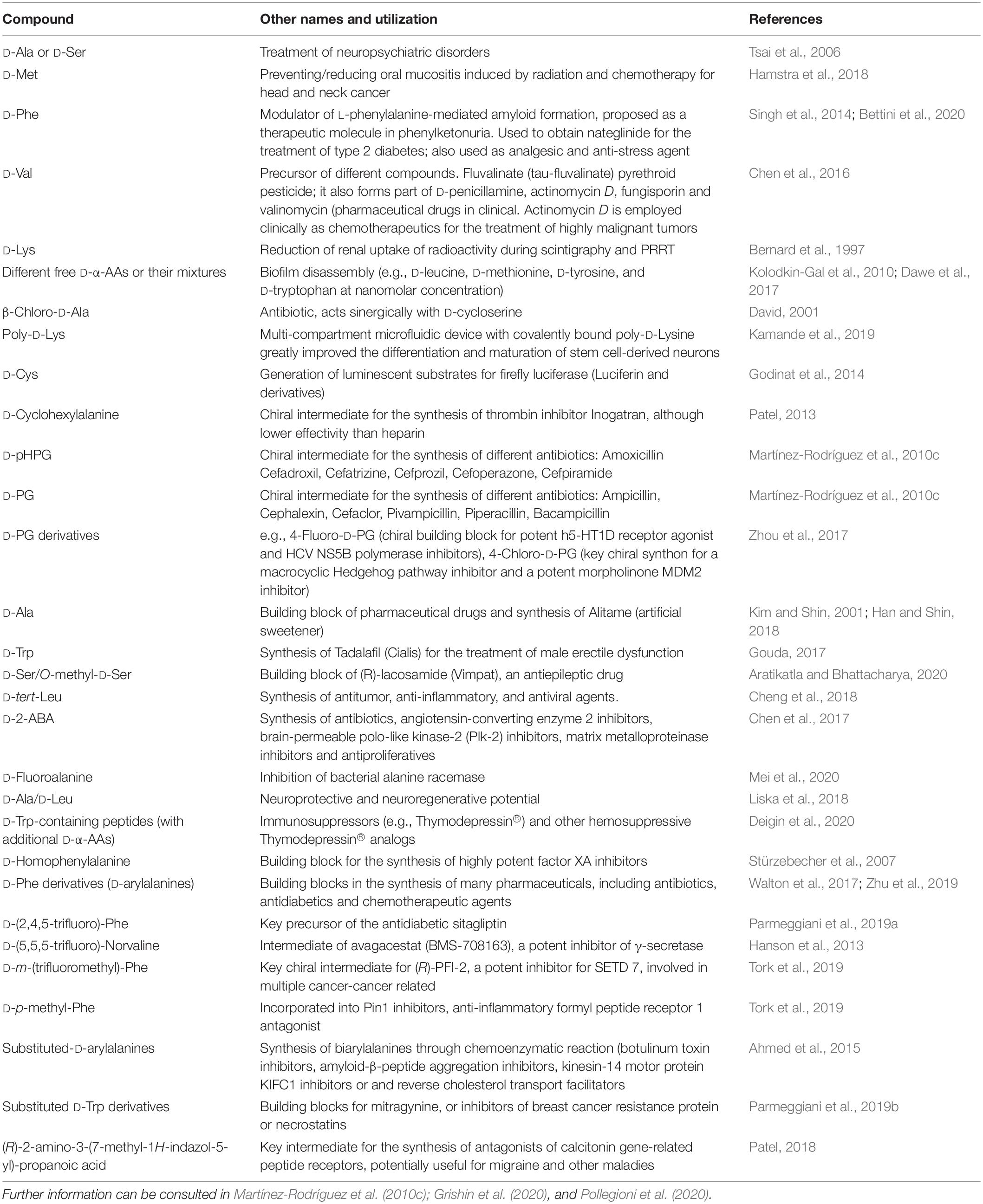 Frontiers | Overview on Multienzymatic Cascades for the Production of ...