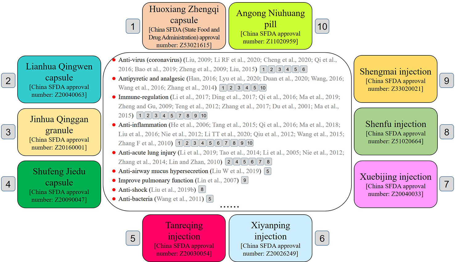 Frontiers | Chinese Patent Medicines in the Treatment of 