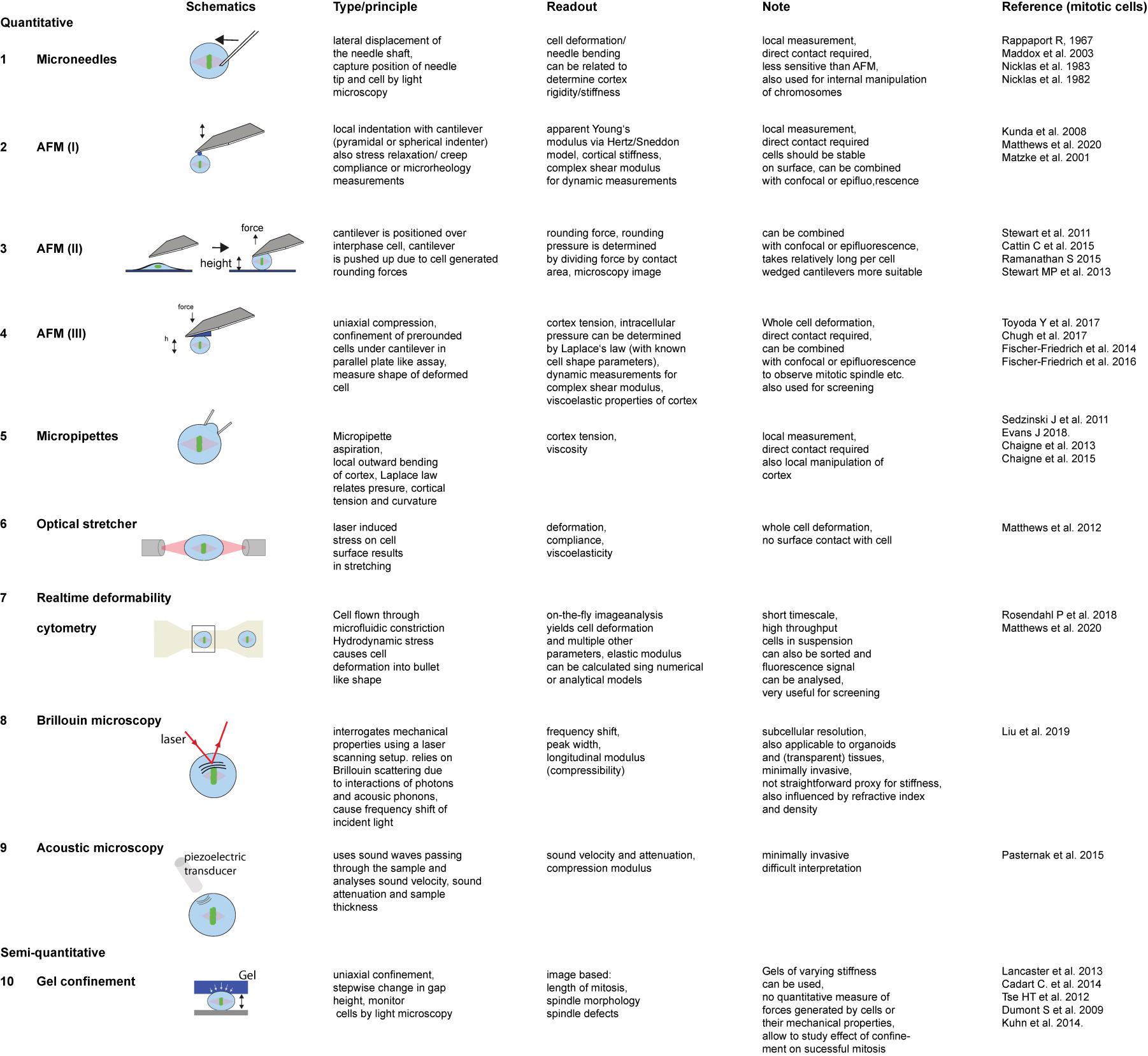 Key A  Hooleys Song List