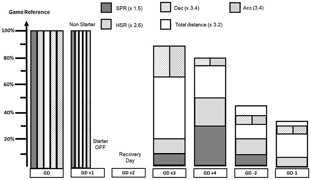 Adding GPS Player Load to Your Monitoring Protocols