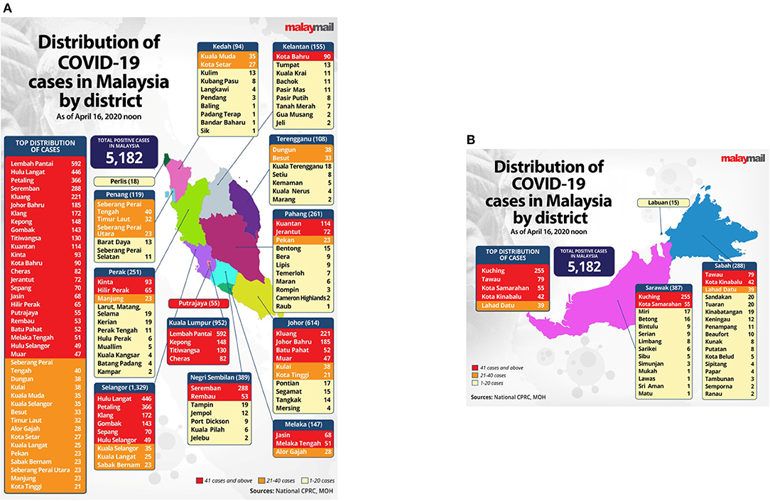 Malaysia covid-19 highest daily cases