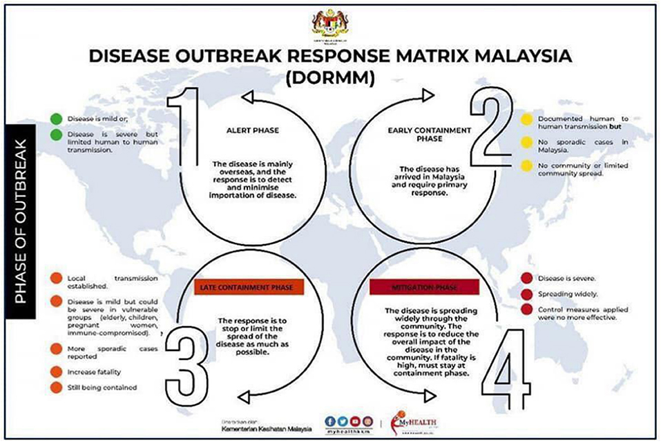 Kementerian kesihatan malaysia contact number