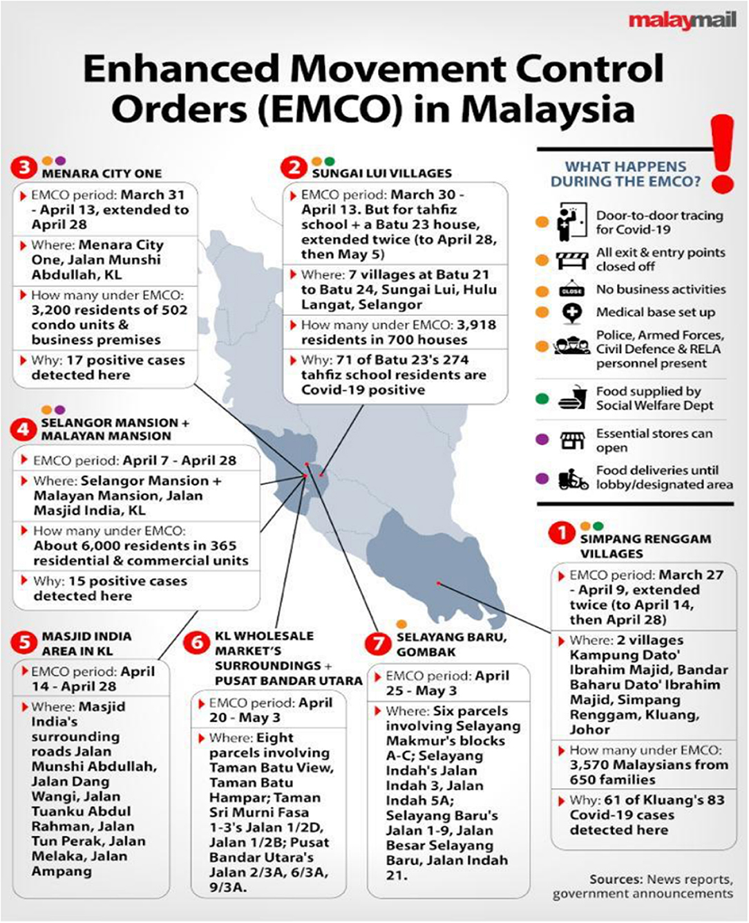 Frontiers Covid 19 Epidemic In Malaysia Epidemic Progression Challenges And Response