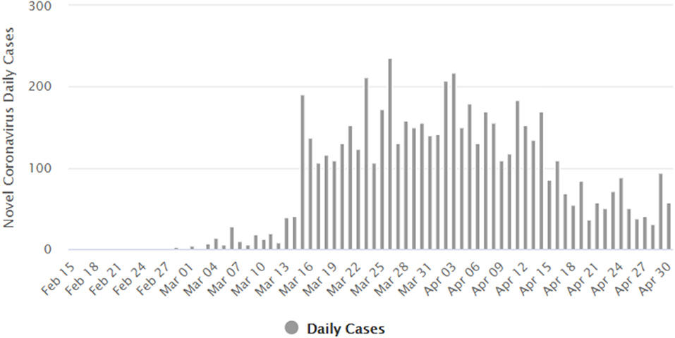 Covid malaysia highest cases 2021 in Timeline of