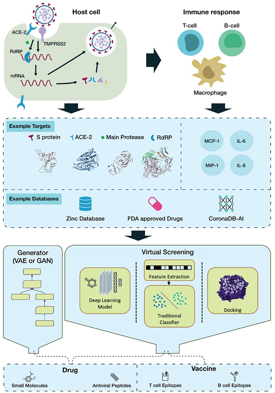 covid 19 vaccine development research paper