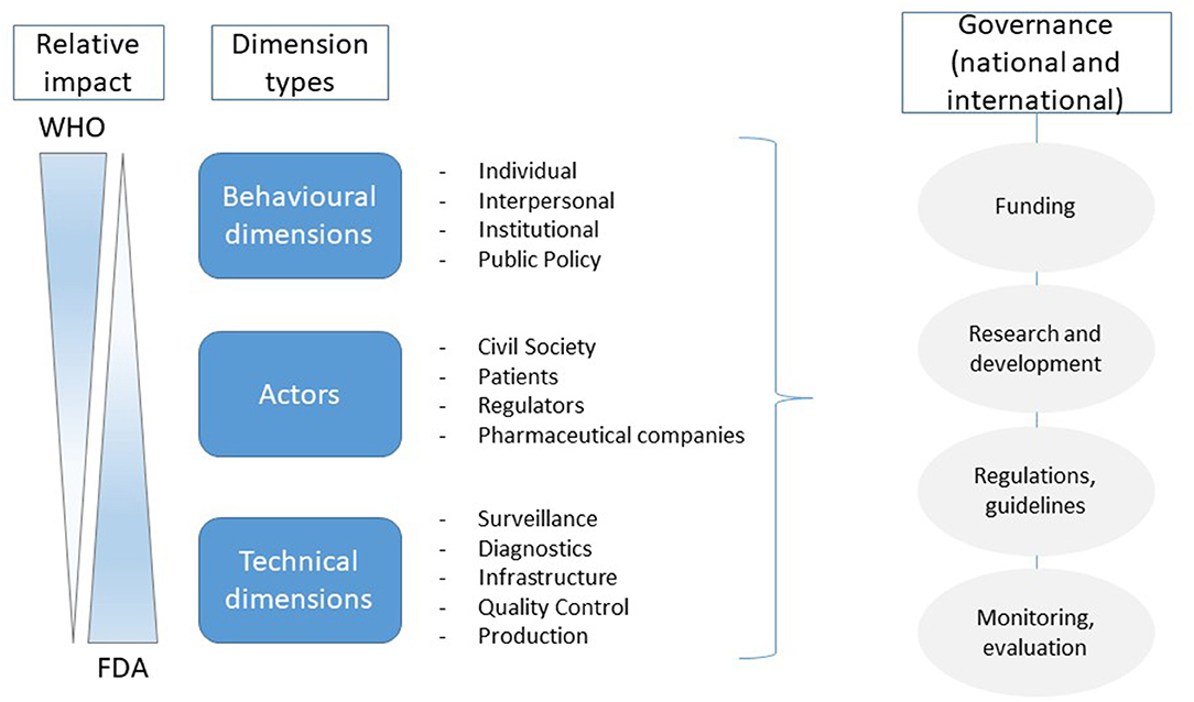 Scientific translation is indispensable during the pandemic