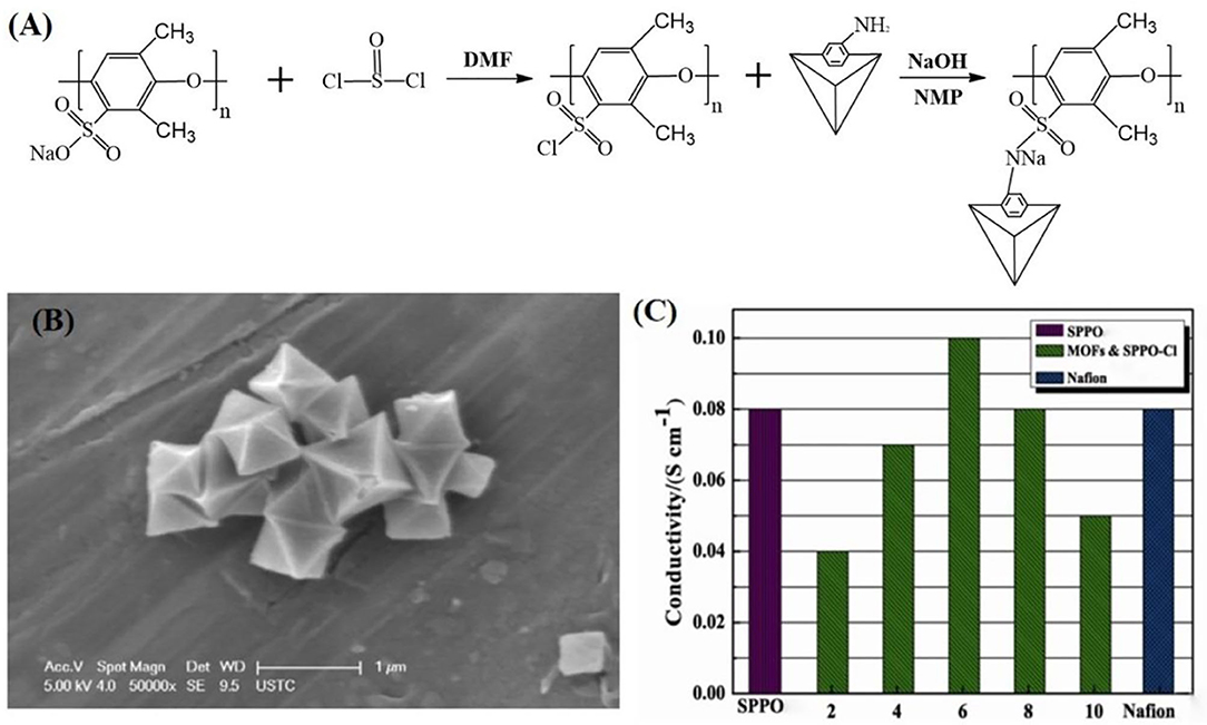 UiO-66-NO2 as an Oxygen “Pump” for Enhancing Oxygen Reduction Reaction  Performance