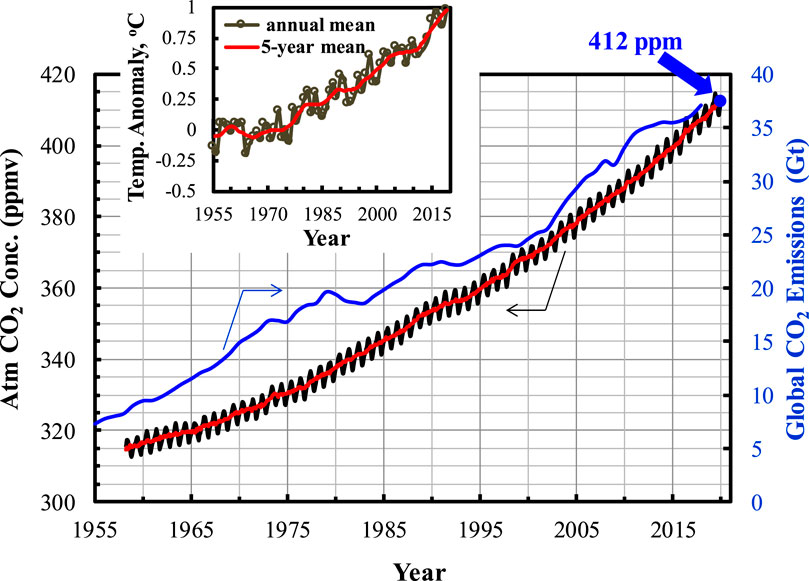 Benchmarking Methane and other GHG Emissions of Oil and Natural Gas  Production in the United States – Clean Air Task Force