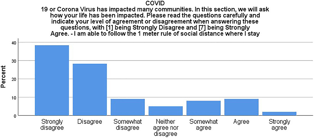 Covid meter