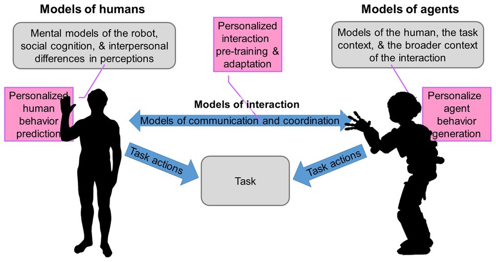 the importance of personal interactions